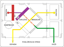 Schema des Getätesfunktion