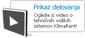 Prikaz delovanja sistemov KlimaRent